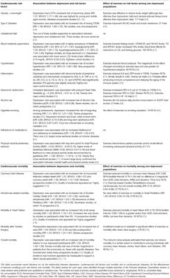 Physical Exercise in Major Depression: Reducing the Mortality Gap While Improving Clinical Outcomes